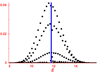 Strength function